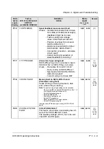 Preview for 69 page of ABB DCS 600 MultiDrive Series Operating Instructions Manual