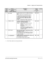 Preview for 75 page of ABB DCS 600 MultiDrive Series Operating Instructions Manual