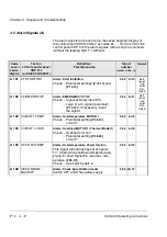 Preview for 76 page of ABB DCS 600 MultiDrive Series Operating Instructions Manual