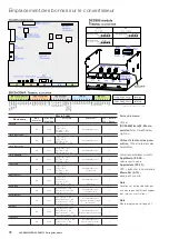 Preview for 72 page of ABB DCS550-S01 Quick Manual