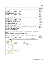 Preview for 201 page of ABB DCS550 Series Manual