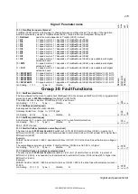 Preview for 215 page of ABB DCS550 Series Manual