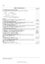 Preview for 222 page of ABB DCS550 Series Manual