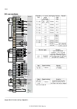 Preview for 304 page of ABB DCS550 Series Manual