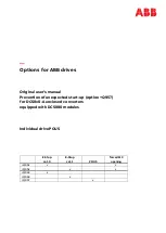 Предварительный просмотр 1 страницы ABB DCS8 Series Original User Manual