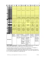 Preview for 5 page of ABB DCS800 Firmware Manual