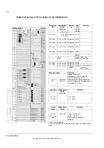 Предварительный просмотр 78 страницы ABB DCS800 Hardware Manual