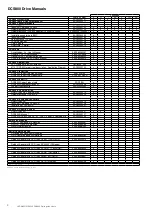 Предварительный просмотр 4 страницы ABB DCS800 Quick Manual