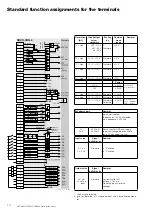 Предварительный просмотр 10 страницы ABB DCS800 Quick Manual