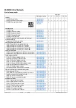 Preview for 2 page of ABB DCS880 H1 Hardware Manual