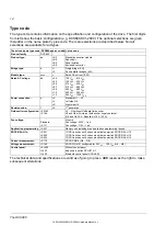 Preview for 14 page of ABB DCS880 H1 Hardware Manual