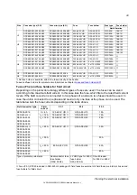 Preview for 33 page of ABB DCS880 H1 Hardware Manual