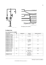 Preview for 45 page of ABB DCS880 H1 Hardware Manual