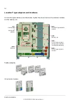 Preview for 54 page of ABB DCS880 H1 Hardware Manual