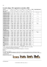 Preview for 68 page of ABB DCS880 H1 Hardware Manual