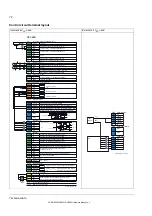 Preview for 72 page of ABB DCS880 H1 Hardware Manual