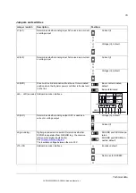 Preview for 79 page of ABB DCS880 H1 Hardware Manual