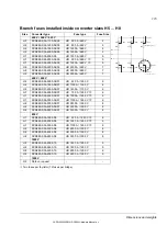 Preview for 115 page of ABB DCS880 H1 Hardware Manual