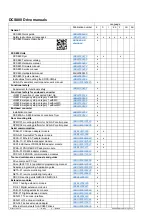 Preview for 2 page of ABB DCS880 series Hardware Manual