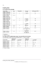 Предварительный просмотр 56 страницы ABB DCS880 series Hardware Manual