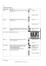 Preview for 92 page of ABB DCS880 series Hardware Manual