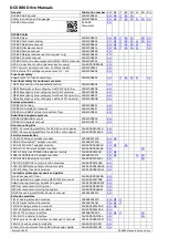 Preview for 2 page of ABB DCS880 series Manual