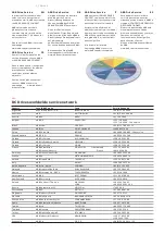 Preview for 3 page of ABB DCS880 series Quick Manual