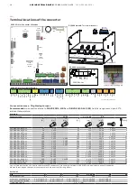 Preview for 16 page of ABB DCS880 series Quick Manual