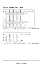 Preview for 12 page of ABB DCT880 Service Manual