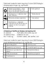 Предварительный просмотр 17 страницы ABB DELTAsingle Installation Instruction