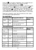 Предварительный просмотр 20 страницы ABB DELTAsingle Installation Instruction