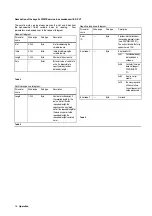 Preview for 16 page of ABB Digitric 500 Manual