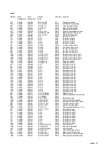 Preview for 39 page of ABB Digitric 500 Manual