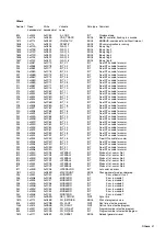 Preview for 41 page of ABB Digitric 500 Manual