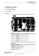 Preview for 15 page of ABB Discrete I/O Applications Manual