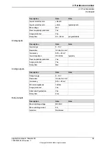 Preview for 39 page of ABB Discrete I/O Applications Manual