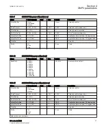 Preview for 43 page of ABB DNP 670 Series Communication Protocol Manual