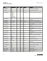 Preview for 52 page of ABB DNP 670 Series Communication Protocol Manual