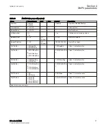 Preview for 53 page of ABB DNP 670 Series Communication Protocol Manual