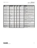 Preview for 55 page of ABB DNP 670 Series Communication Protocol Manual