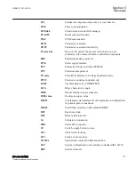 Preview for 63 page of ABB DNP 670 Series Communication Protocol Manual