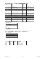 Предварительный просмотр 18 страницы ABB DNP31.0 Technical Description