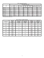 Preview for 8 page of ABB Dodge HSCXT105 Instructions Manual