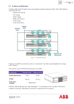 Preview for 11 page of ABB DPA UPScale ST120 User Manual