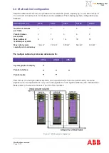 Preview for 15 page of ABB DPA UPScale ST120 User Manual