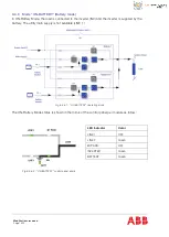 Preview for 18 page of ABB DPA UPScale ST120 User Manual