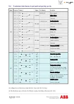 Preview for 117 page of ABB DPA UPScale ST40 User Manual