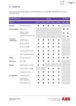 Preview for 119 page of ABB DPA UPScale ST40 User Manual