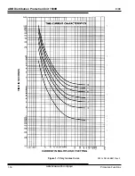 Предварительный просмотр 30 страницы ABB DPU 1500R Instruction Book