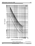 Preview for 34 page of ABB DPU 1500R Instruction Book